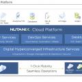 Die Nutanix Cloud-Plattfrom (Bild: zVg)