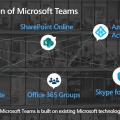 Die Foundation von Microsoft Teams (Bild: zVg)